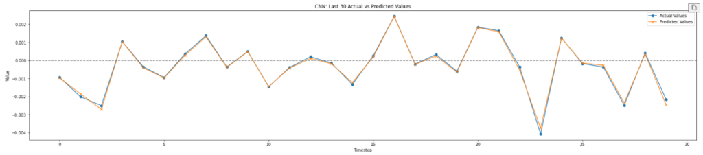 Trained CNN model for trading